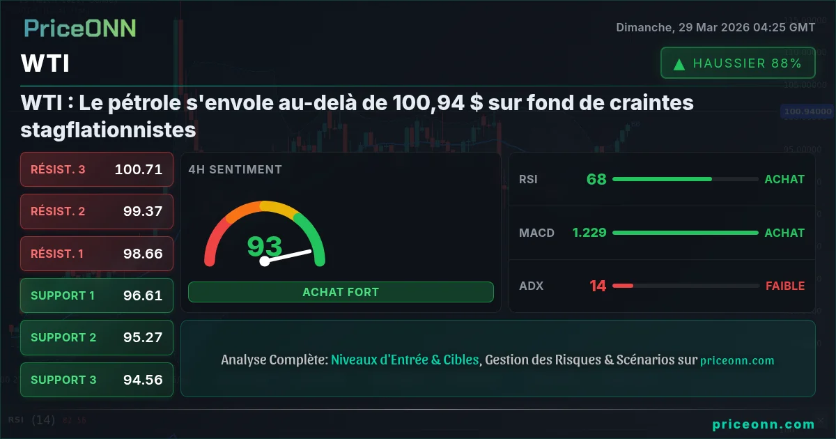 WTI Analyse Technique | PriceONN