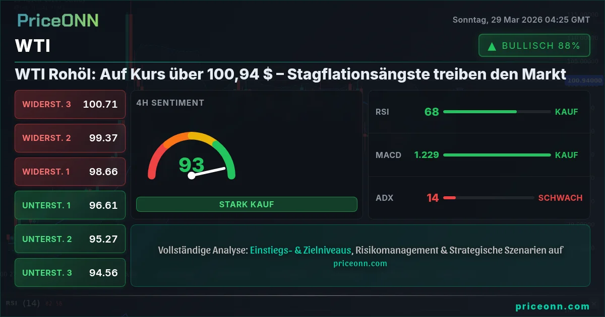 WTI Technische Analyse | PriceONN