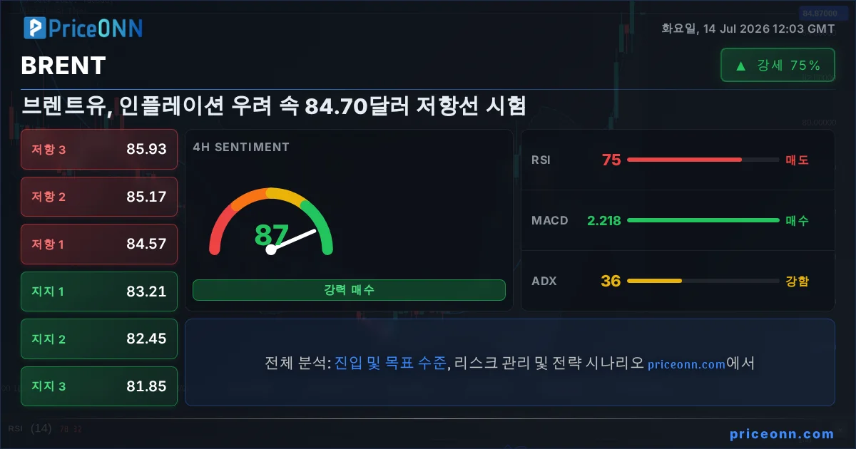 BRENT Insight Card