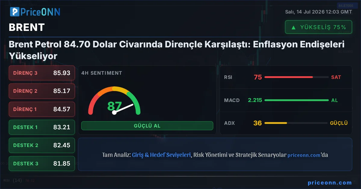 BRENT Insight Card