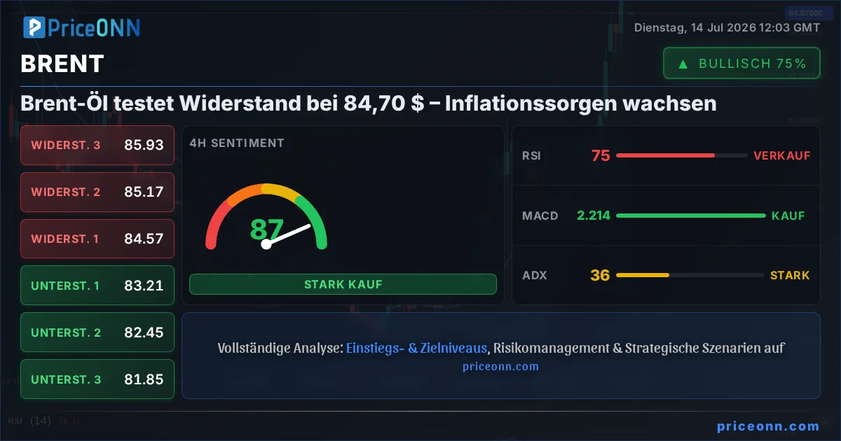 BRENT Insight Card