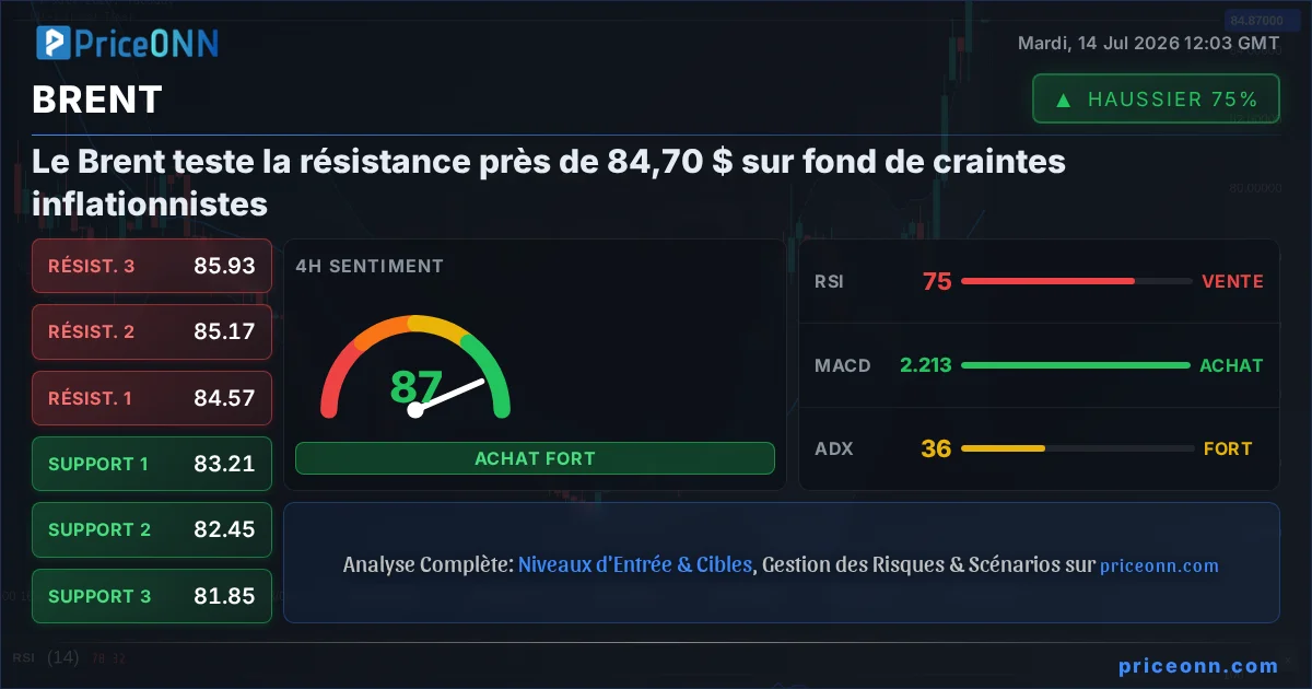 BRENT Insight Card