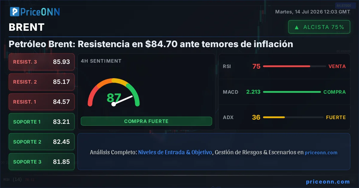 BRENT Insight Card