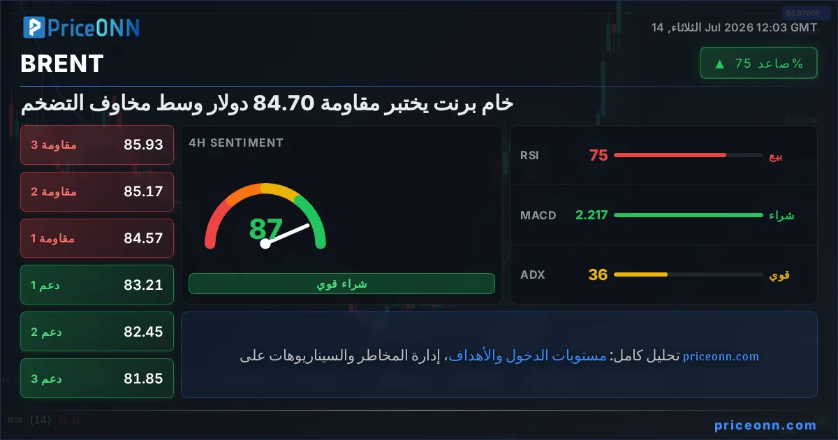BRENT Insight Card