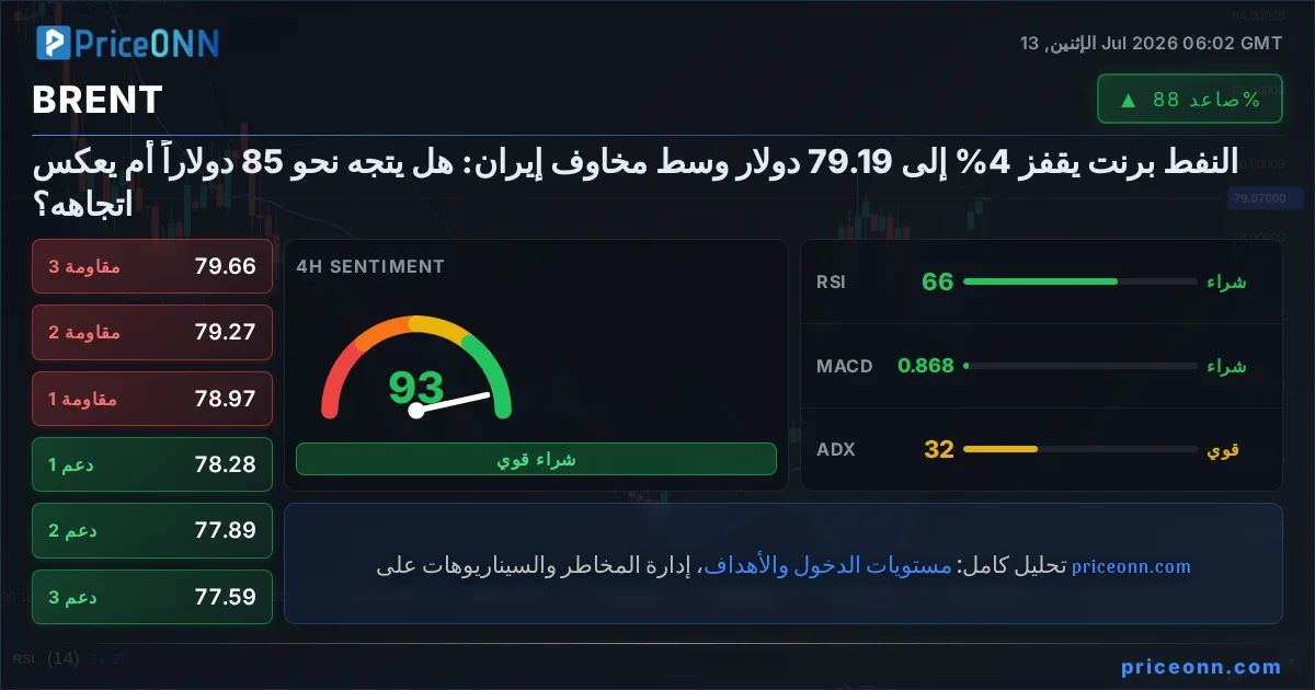 BRENT Insight Card
