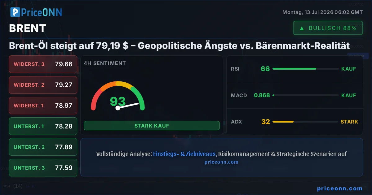 BRENT Insight Card