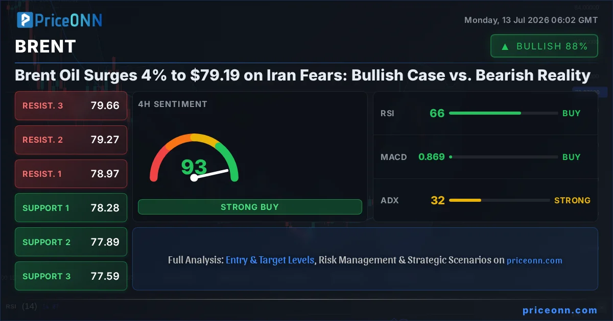 BRENT Insight Card