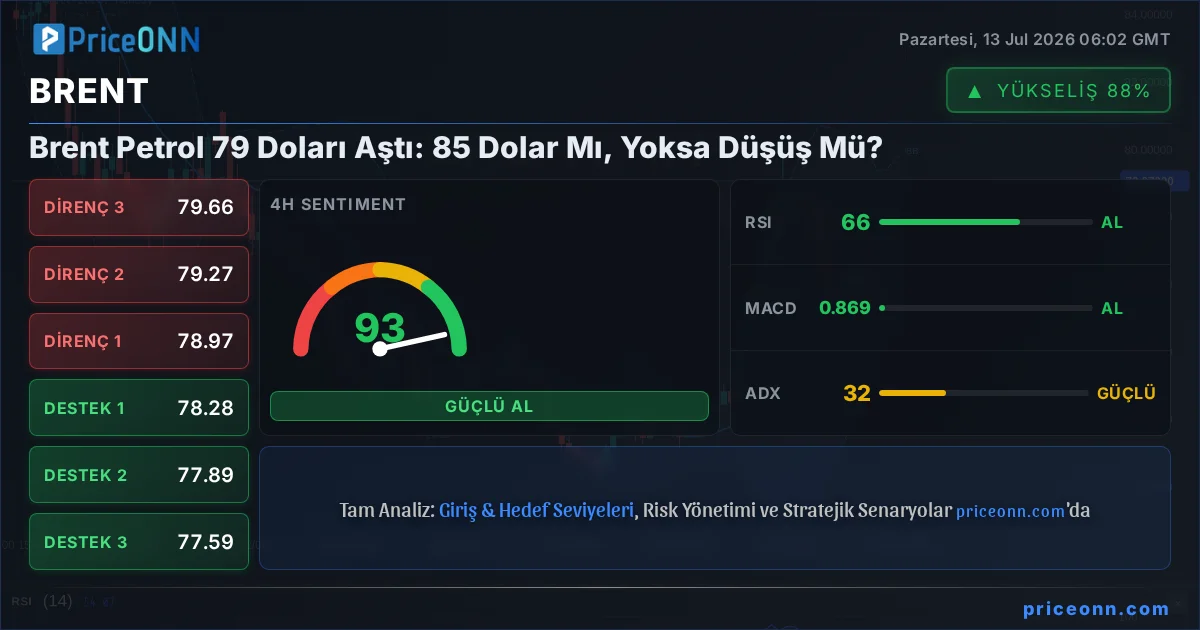 BRENT Insight Card