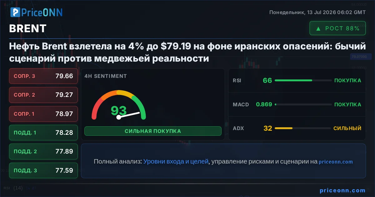 BRENT Insight Card