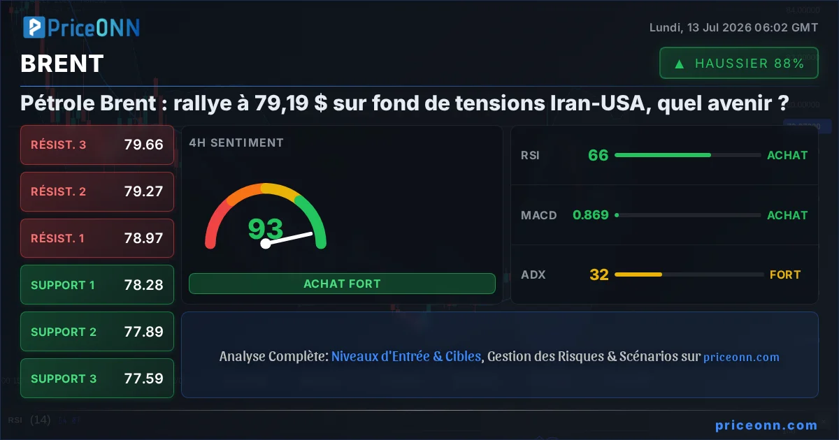 BRENT Insight Card