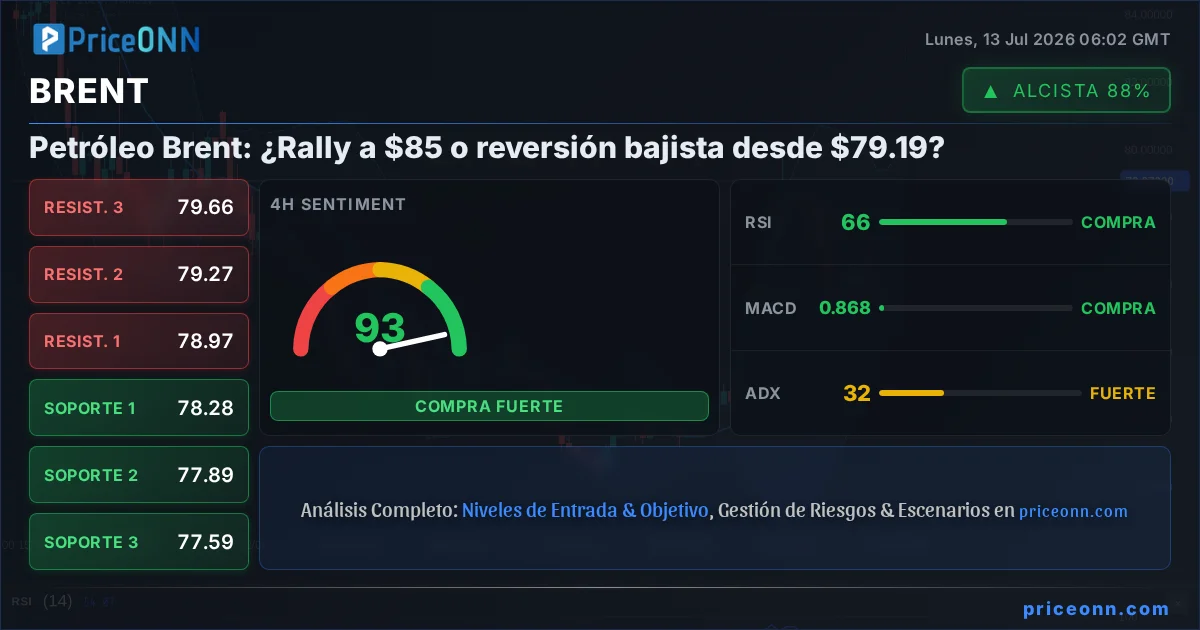 BRENT Insight Card