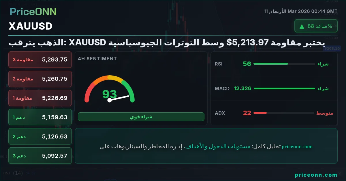 XAUUSD Insight Card