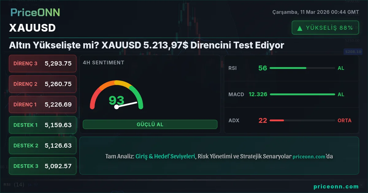 XAUUSD Insight Card