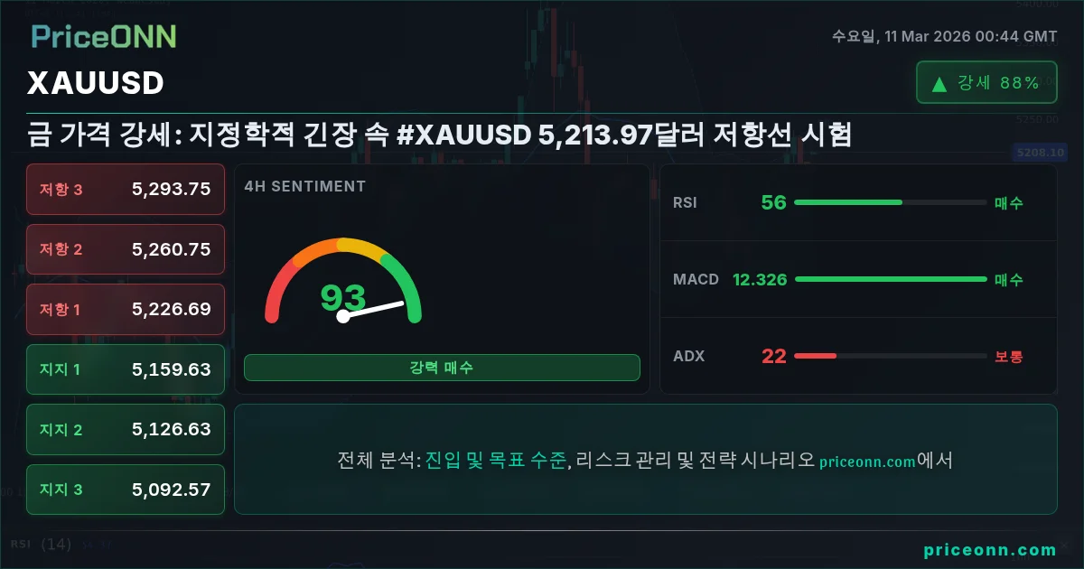 XAUUSD Insight Card