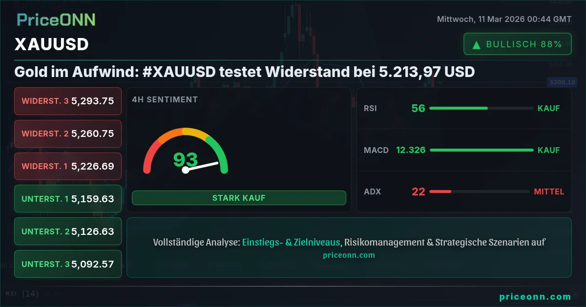 XAUUSD Insight Card