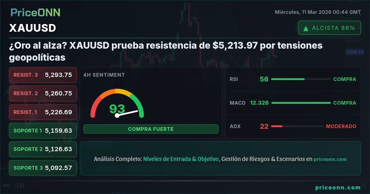 XAUUSD Insight Card