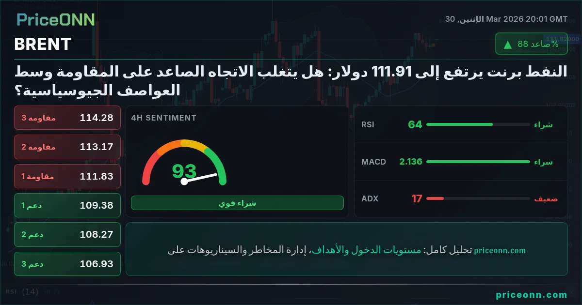 BRENT التحليل الفني | PriceONN