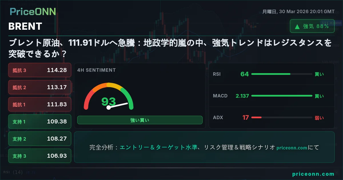 BRENT テクニカル分析 | PriceONN