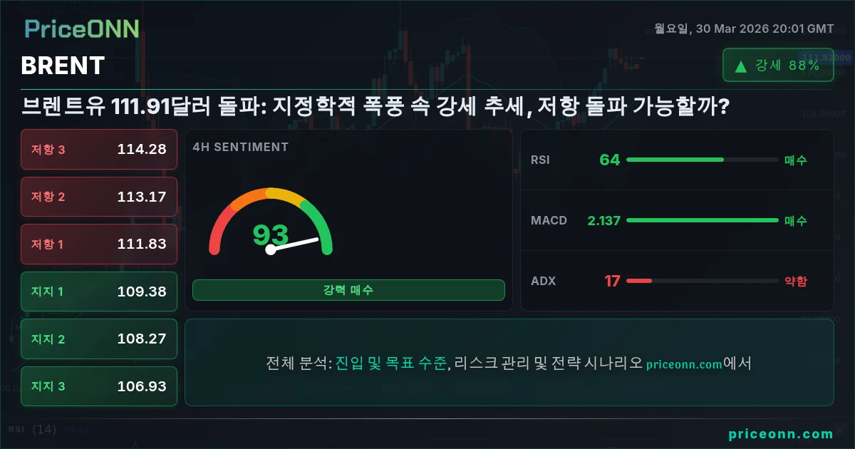 BRENT 기술적 분석 | PriceONN