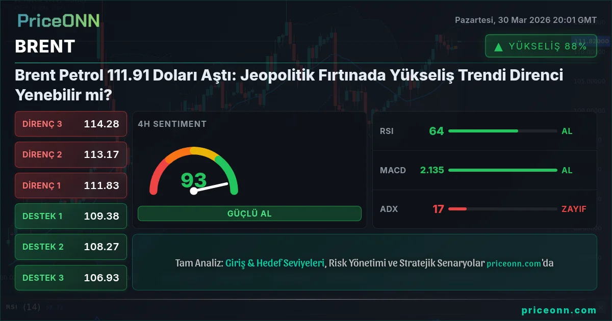 BRENT Teknik Analiz | PriceONN