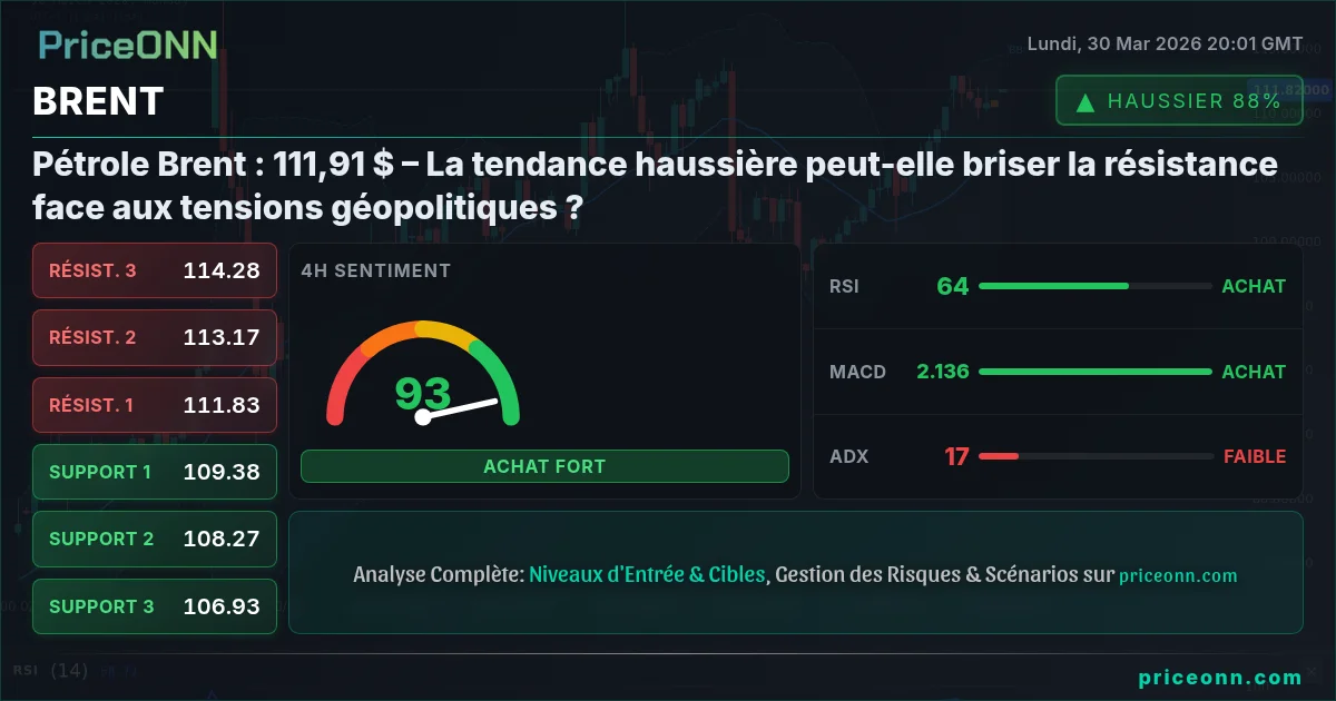 BRENT Analyse Technique | PriceONN