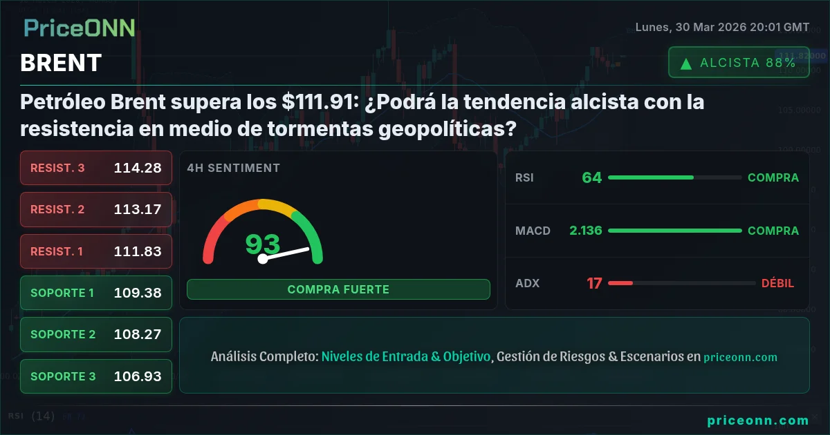 BRENT Análisis Técnico | PriceONN