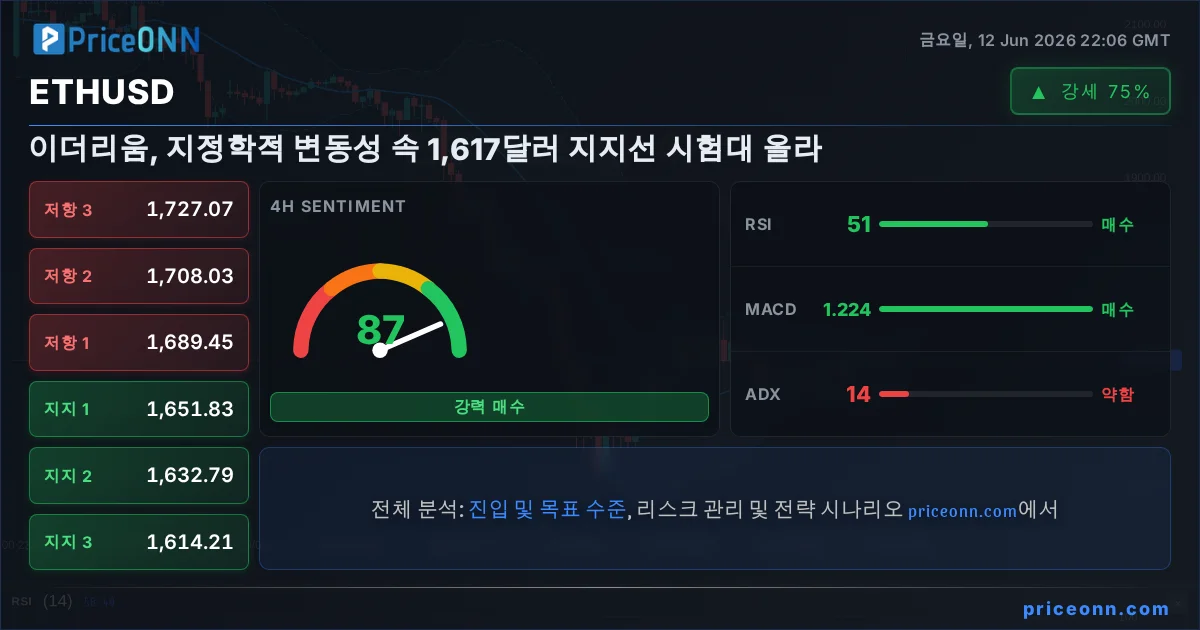 ETHUSD Insight Card