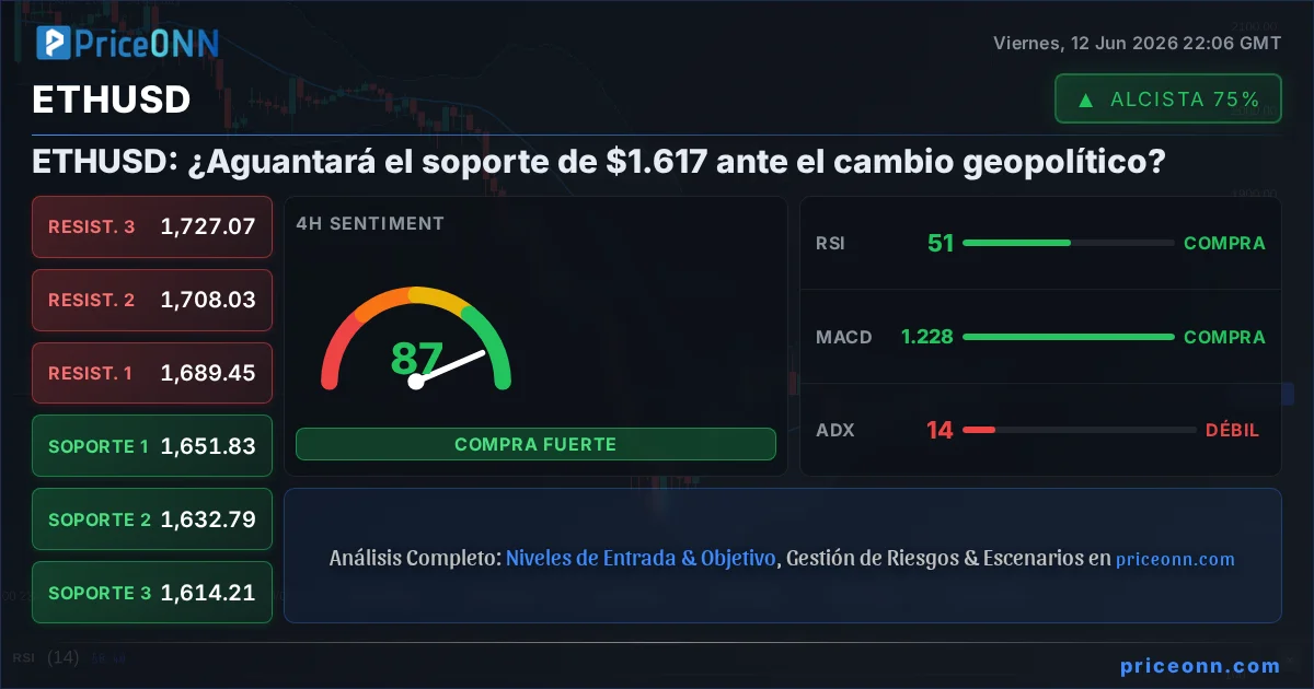 ETHUSD Insight Card