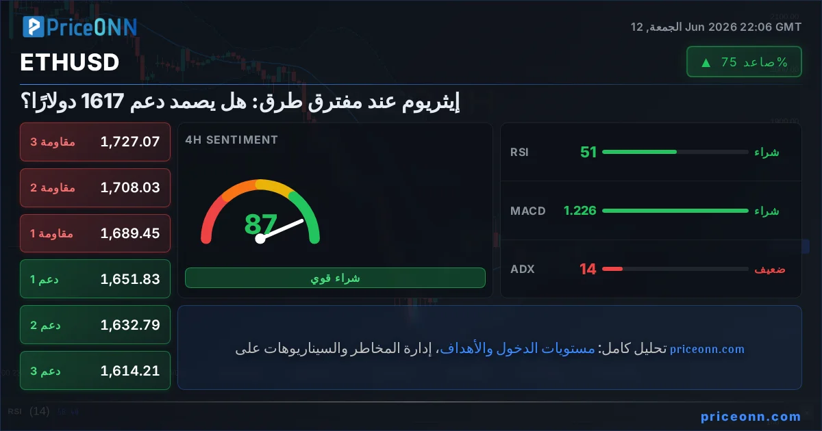 ETHUSD Insight Card