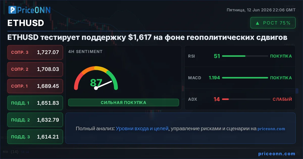 ETHUSD Insight Card