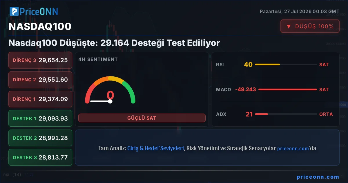 Nasdaq100 Insight Card