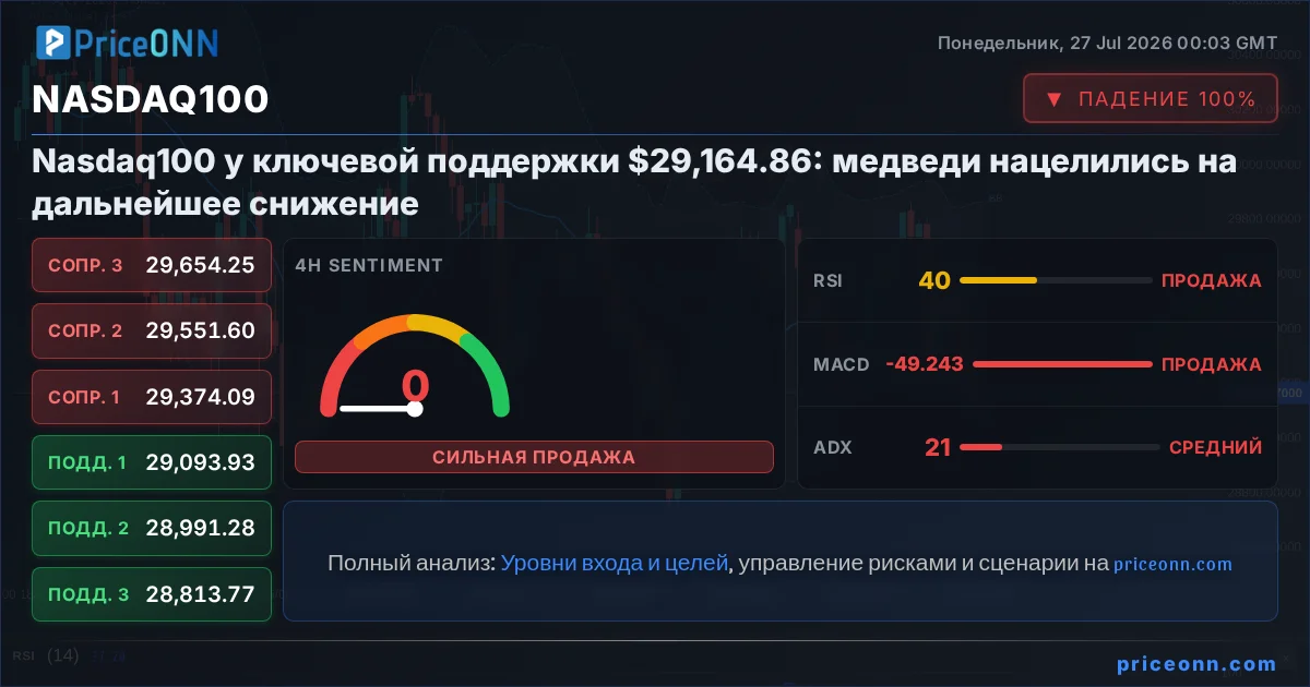 Nasdaq100 Insight Card