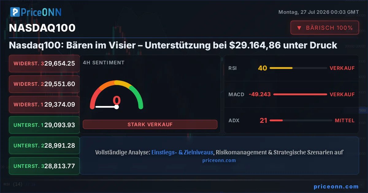 Nasdaq100 Insight Card