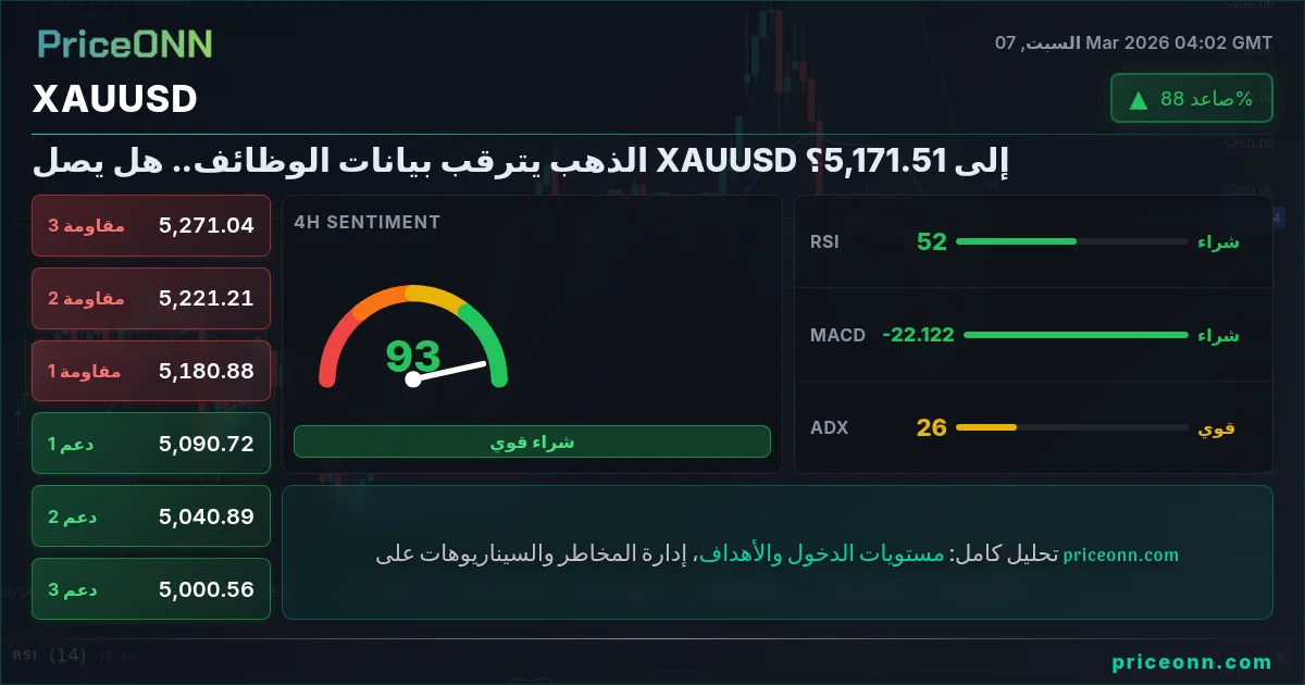 XAUUSD Insight Card