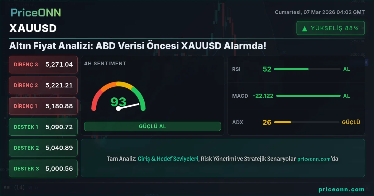 XAUUSD Insight Card