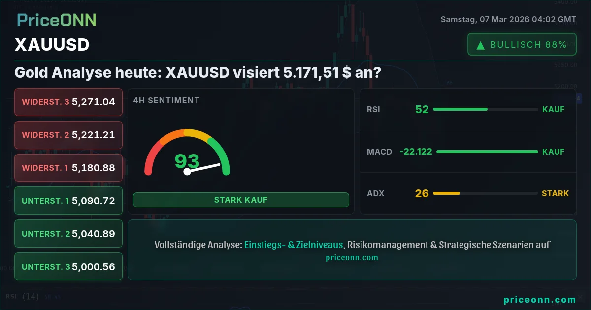 XAUUSD Insight Card