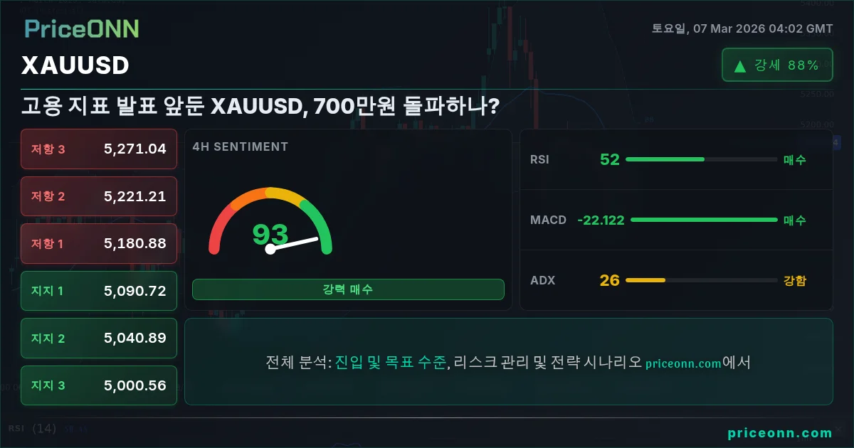XAUUSD Insight Card
