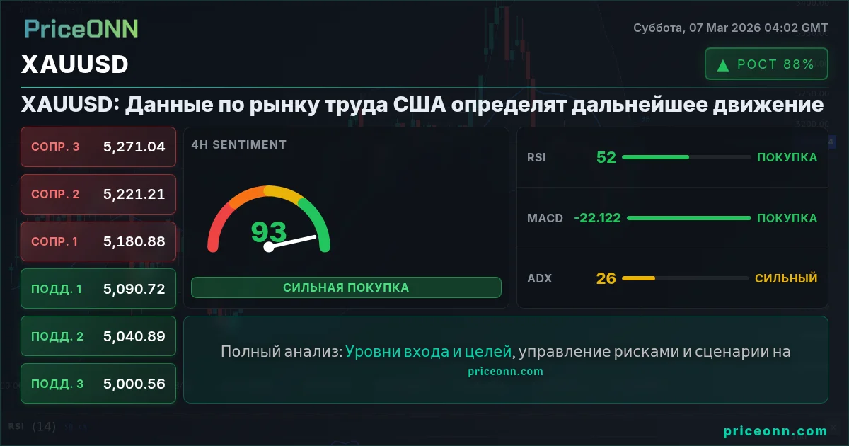 XAUUSD Insight Card