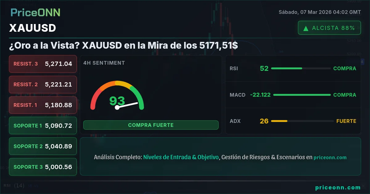 XAUUSD Insight Card