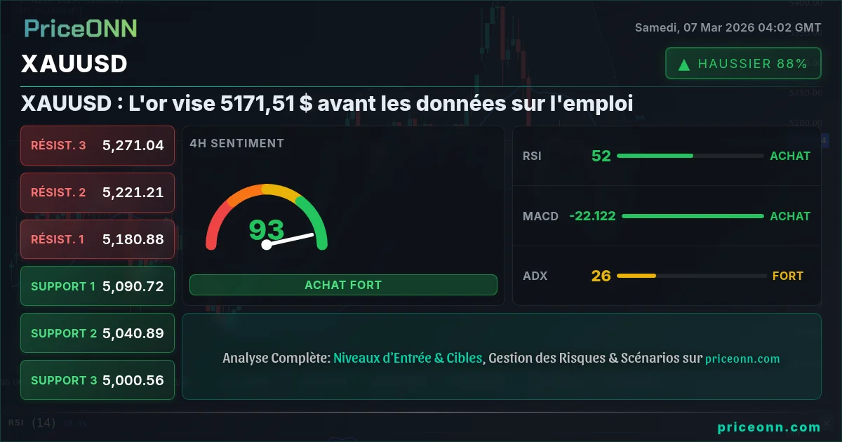 XAUUSD Insight Card