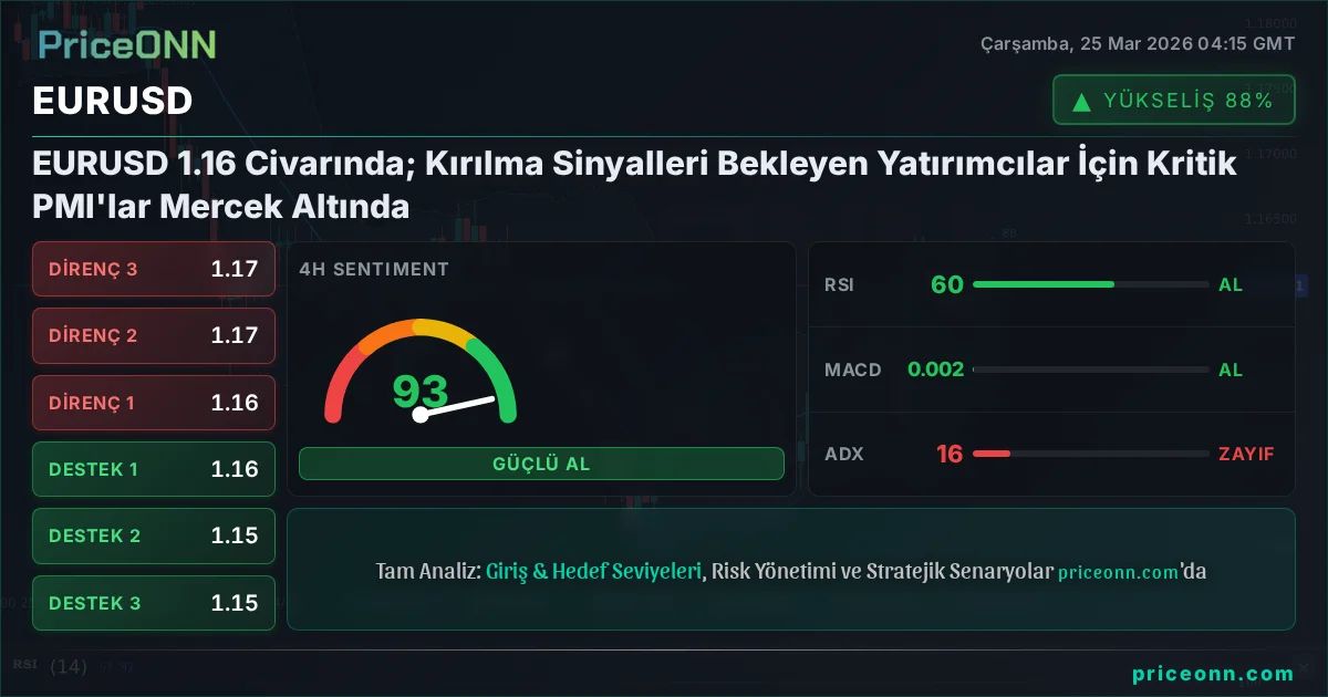 EURUSD Teknik Analiz | PriceONN