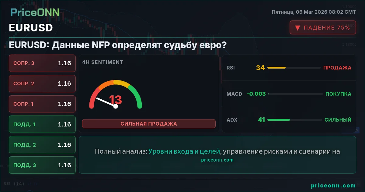EURUSD Insight Card