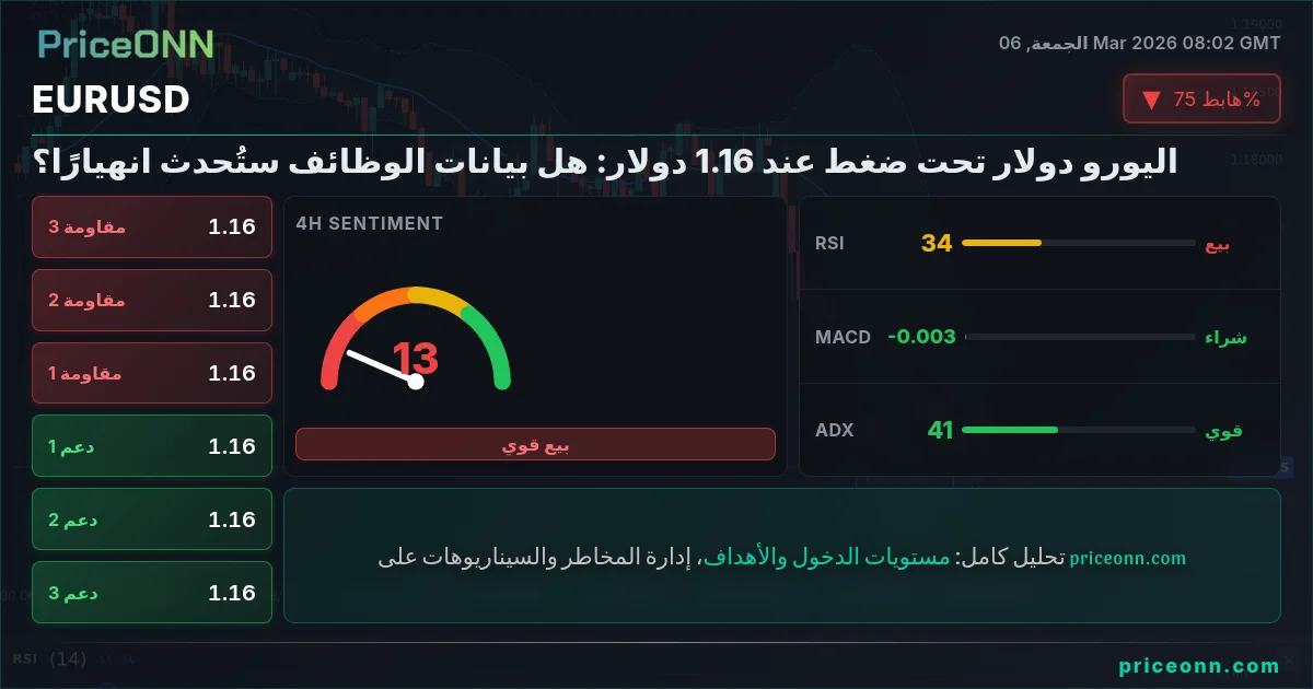 EURUSD Insight Card
