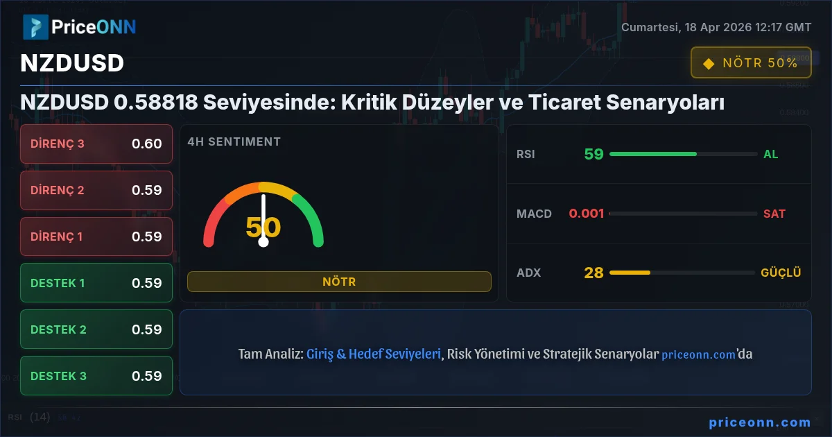 NZDUSD Insight Card