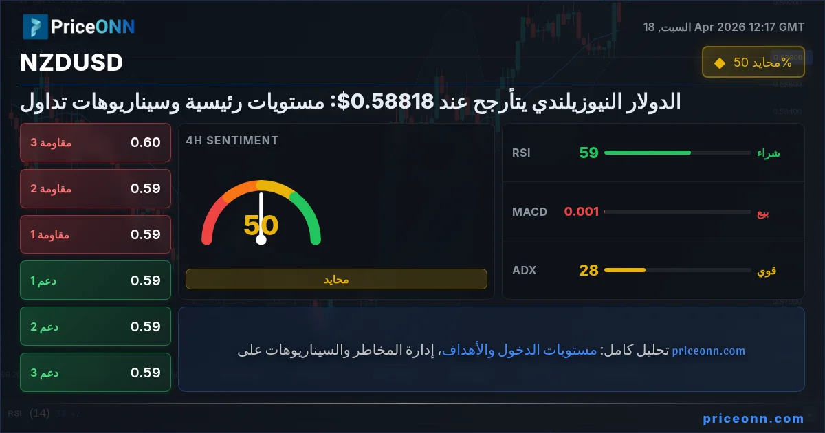 NZDUSD Insight Card