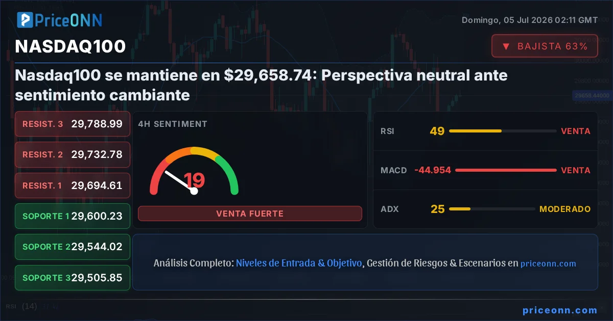 Nasdaq100 Insight Card