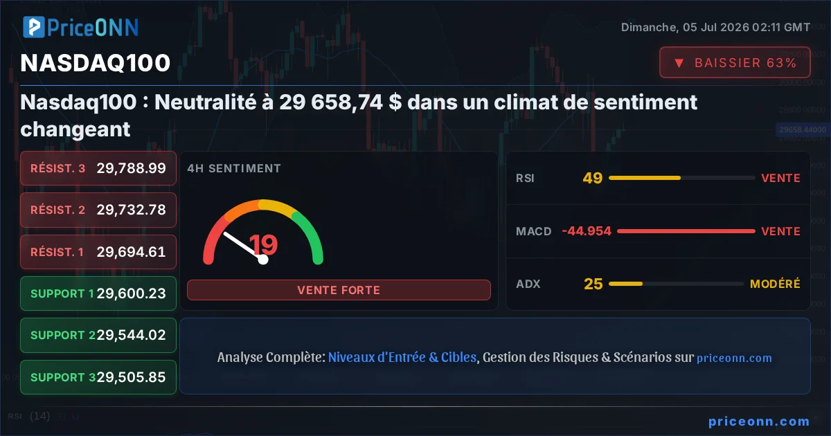 Nasdaq100 Insight Card
