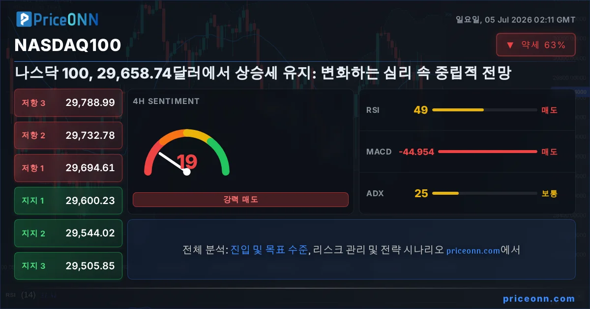 Nasdaq100 Insight Card