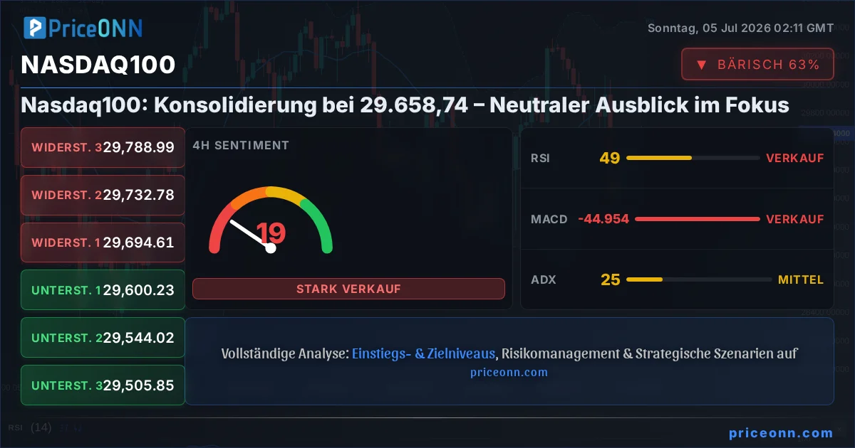 Nasdaq100 Insight Card