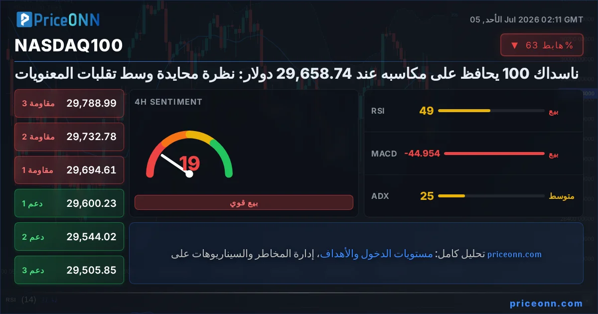 Nasdaq100 Insight Card